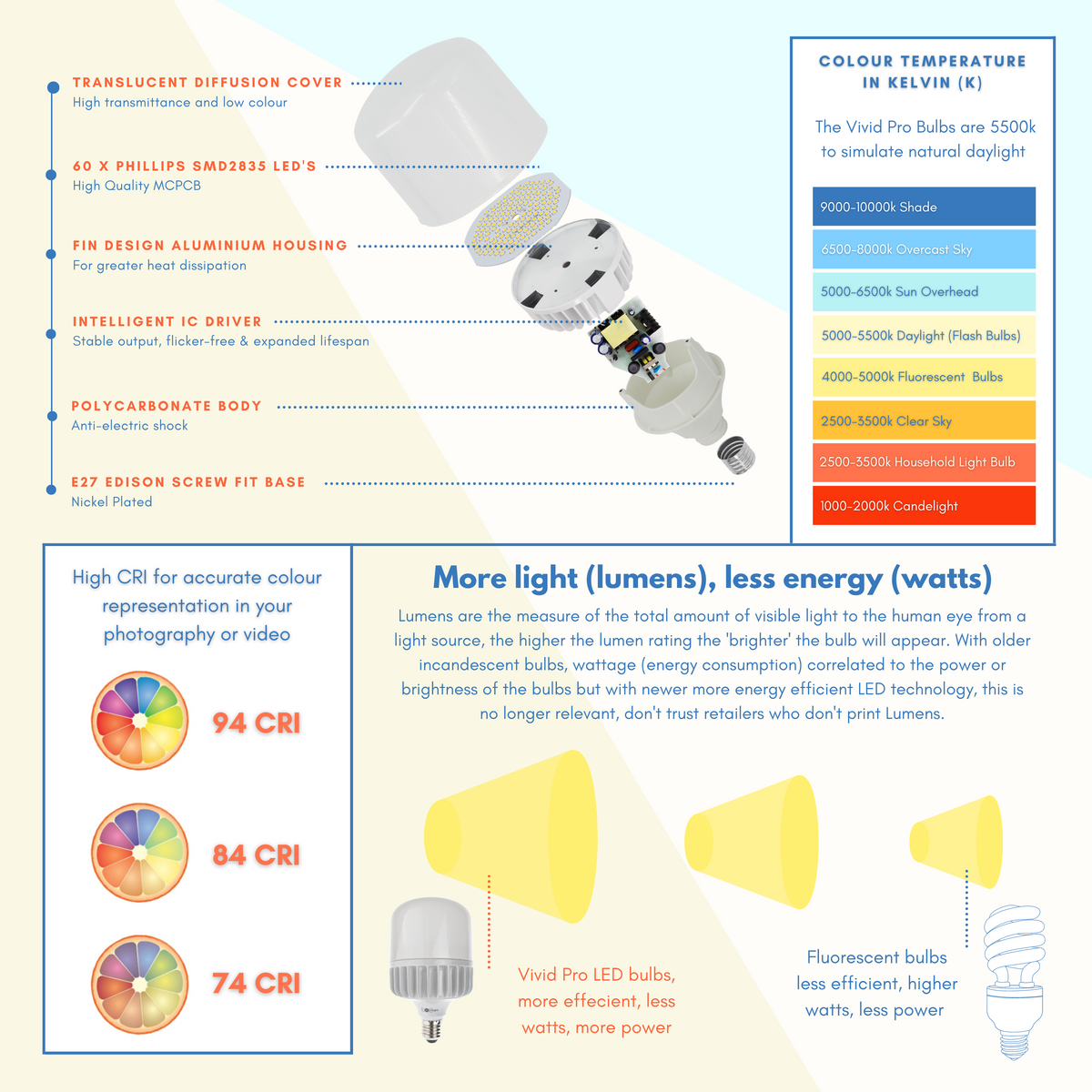 LED Bulbs for Photography Video 94 CRI 5500k Daylight 3